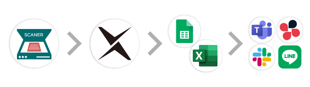 スキャン→AI-OCR→スプレッドシート/Excel→チャット