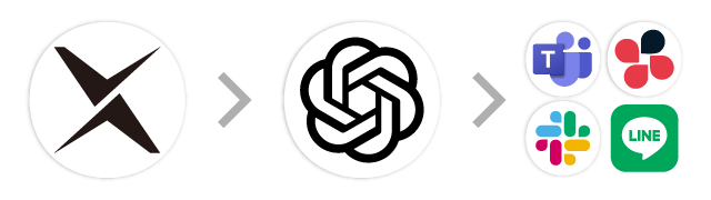 AI-OCR→生成AI→チャット