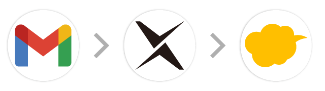 Gmail→AI-OCR→kintone