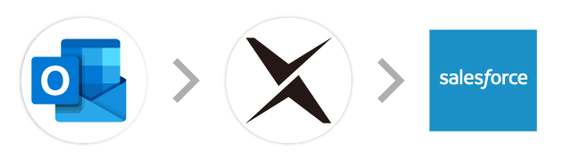 Outlook→AI-OCR→Salesforce