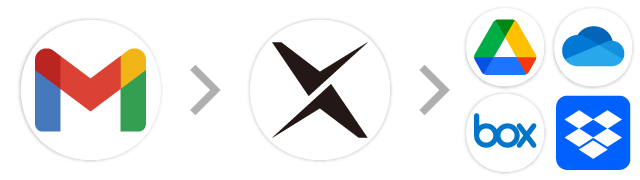 Gmail→AI-OCR→オンラインストレージ