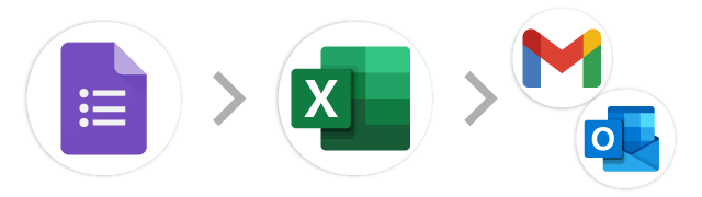 Googleフォーム→Excel→メール