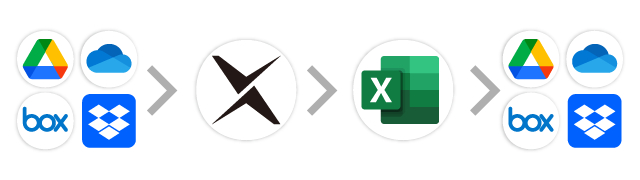 オンラインストレージ→AI-OCR→Excel→オンラインストレージ