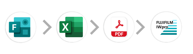 Microsoft Forms→Excel→PDF→FUJIFILM IWpro