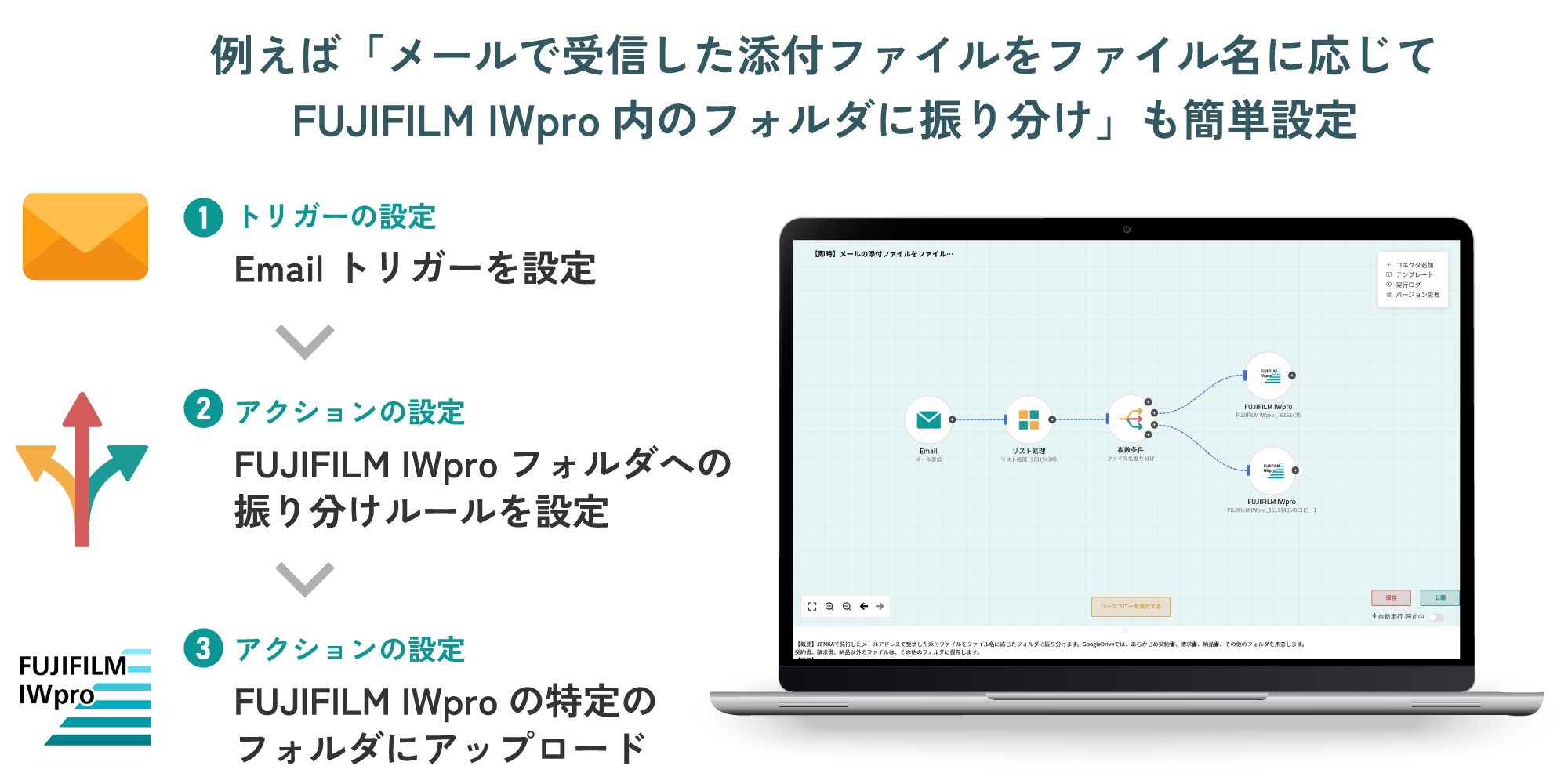 例えば「メールで受信した添付ファイルをファイル名に応じてFUJIFILM IWpro内のフォルダに振り分け」も簡単設定