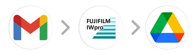 Gmail→FUJIFILM IWpro(OCR)→Google Drive