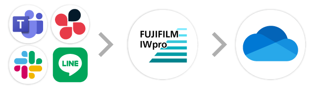 チャット→FUJIFILM IWpro→Microsoft OneDrive