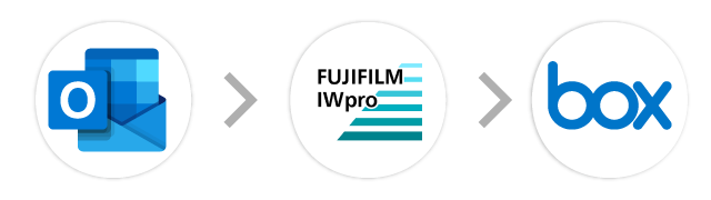 Outlook→FUJIFILM IWpro→Box