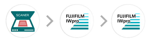 複合機→FUJIFILM IWpro(ワークスペース)→FUJIFILM IWpro(文書管理)