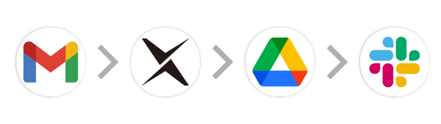 Gmail→AI-OCR→Google Drive→Slack