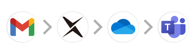 Gmail→AI-OCR→Microsoft OneDrive→Teams