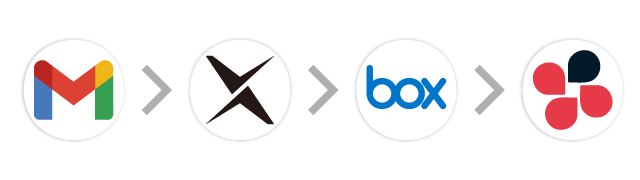 Gmail→AI-OCR→Box→Chatwork