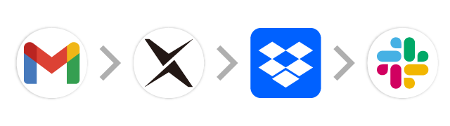 Gmail→AI-OCR→Dropbox→Slack