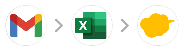 Gmail→Excel→kintone