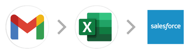 Gmail→Excel→Salesforce