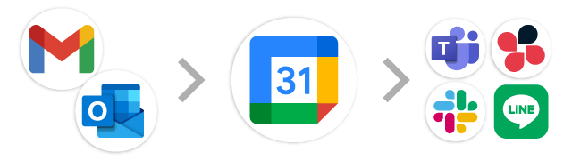 メール→Googleカレンダー→チャット
