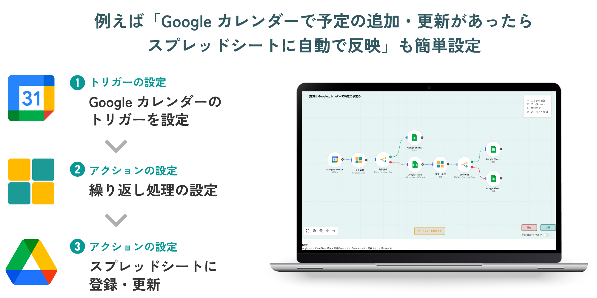 例えば「Googleカレンダーで予定の追加・更新があったらスプレッドシートに自動で反映」も簡単設定