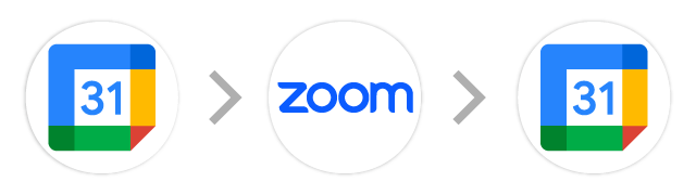 Googleカレンダー→Zoom→Googleカレンダー