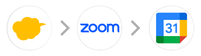 kintone→Zoom→Googleカレンダー