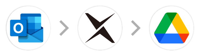 Outlook→AI-OCR → Google Drive