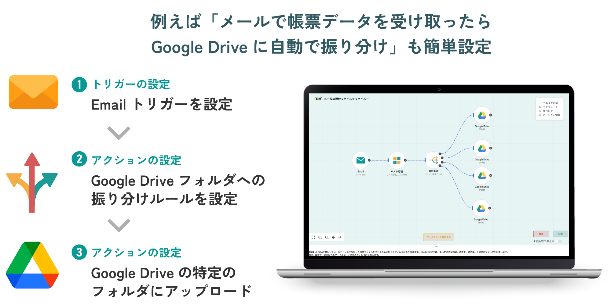 例えば「Gmailで帳票データが添付されたメールを受信したら、AI-OCRでテキストデータ化し、Google Driveに保存」も簡単設定