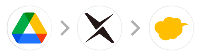 Google Drive→AI-OCR→kintone