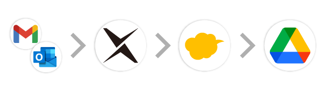 メール→AI-OCR→kintone→Google Drive