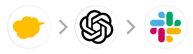 kintone→GPT→Slack