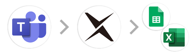 Microsoft Teams→AI-OCR→Excel/スプレッドシート
