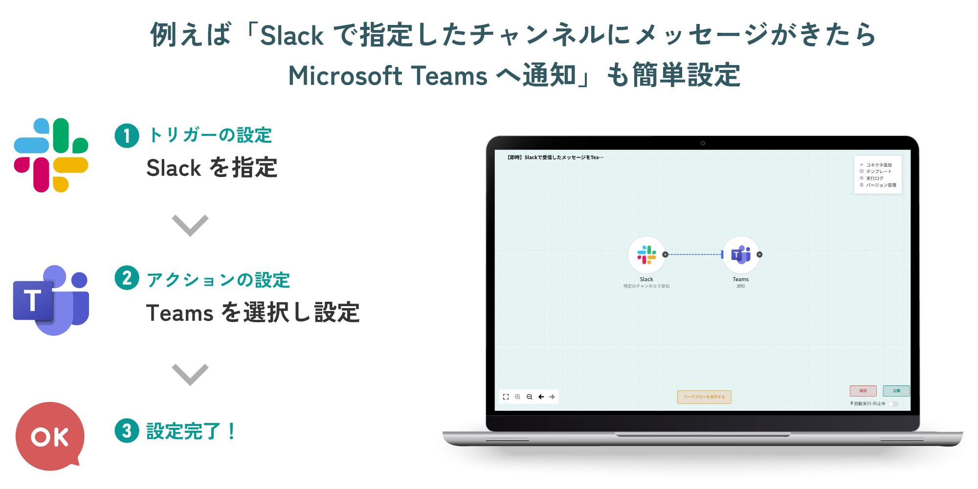 例えば「Slackで指定したチャンネルにメッセージがきたらMicrosoft Teamsへ通知」も簡単設定