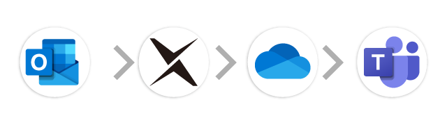 Outlook→AI-OCR→Microsoft OneDrive→Microsoft Teams