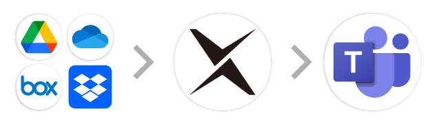 オンラインストレージ→AI-OCR→Microsoft Teams