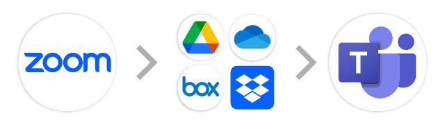 Zoom→オンラインストレージ→Microsoft Teams