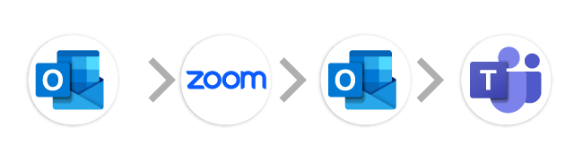 Outlookカレンダー→Zoom→Outlookカレンダー→Microsoft Teams