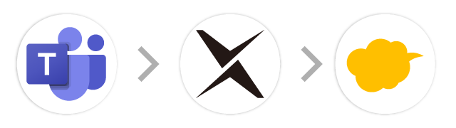 Microsoft Teams→AI-OCR→kintone