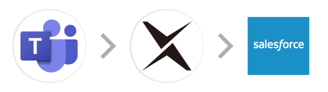 Microsoft Teams→AI-OCR→Salesforce