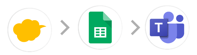 kintone→スプレッドシート→Microsoft Teams