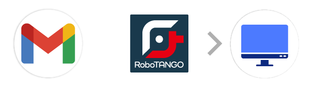 Gmail→RoboTANGO→基幹システム