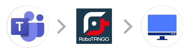 Teams→RoboTANGO→社内ワークフローシステム
