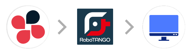Chatwork→RoboTANGO→販売管理システム