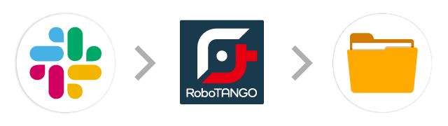Slack→RoboTANGO→社内ファイルサーバー