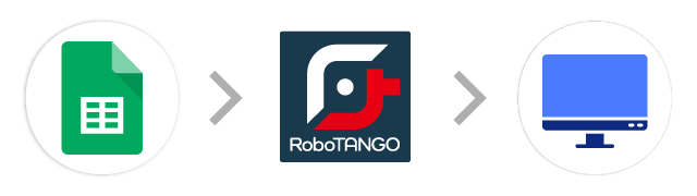 Googleスプレッドシート→RoboTANGO→基幹システム(条件付き)