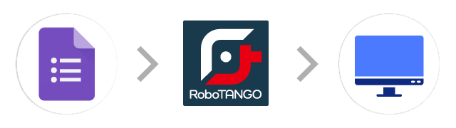 Googleフォーム→RoboTANGO→基幹システム