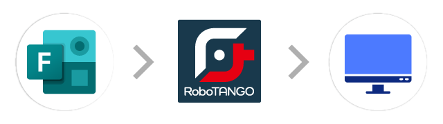 Microsoft Forms→RoboTANGO→社内ワークフローシステム