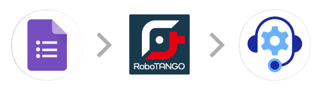 Googleフォーム→RoboTANGO→カスタマーサービスソフトウェア