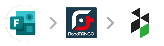 Microsoft Forms→RoboTANGO→Re:lation