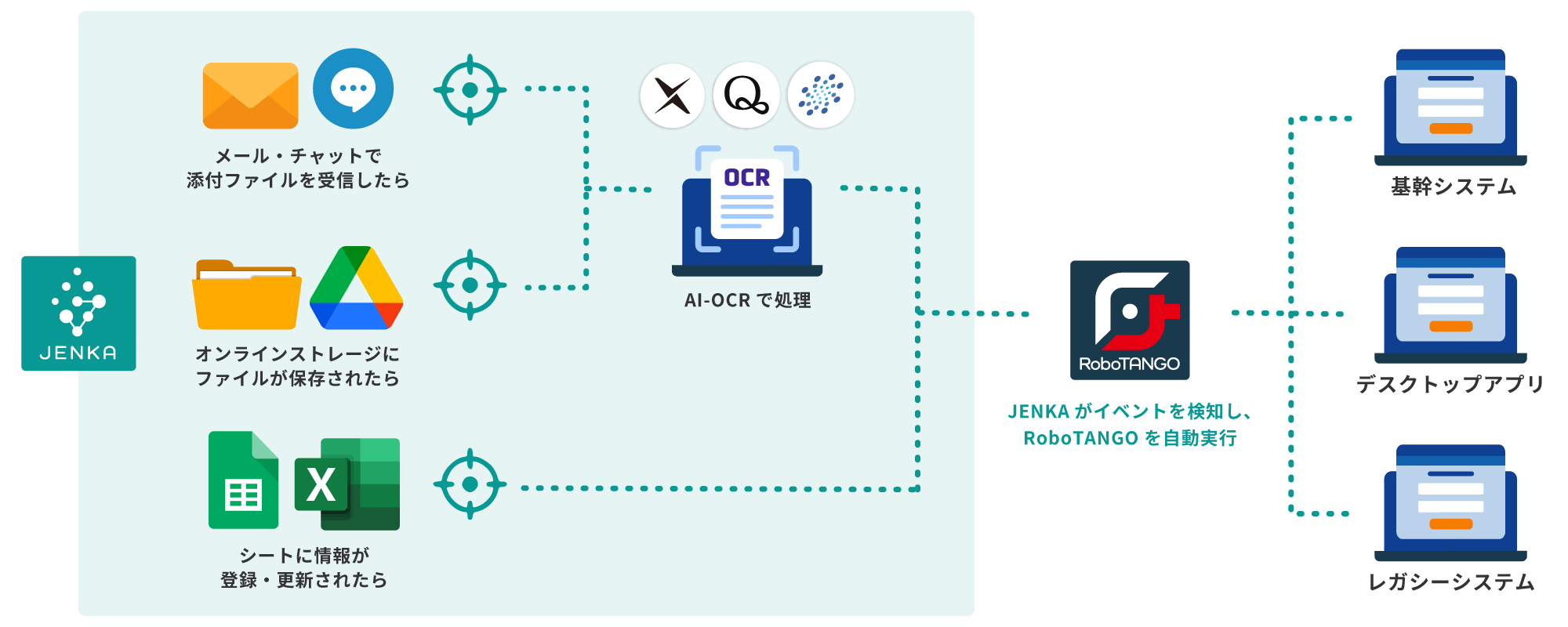 JENKAとRoboTANGOの連携イメージ