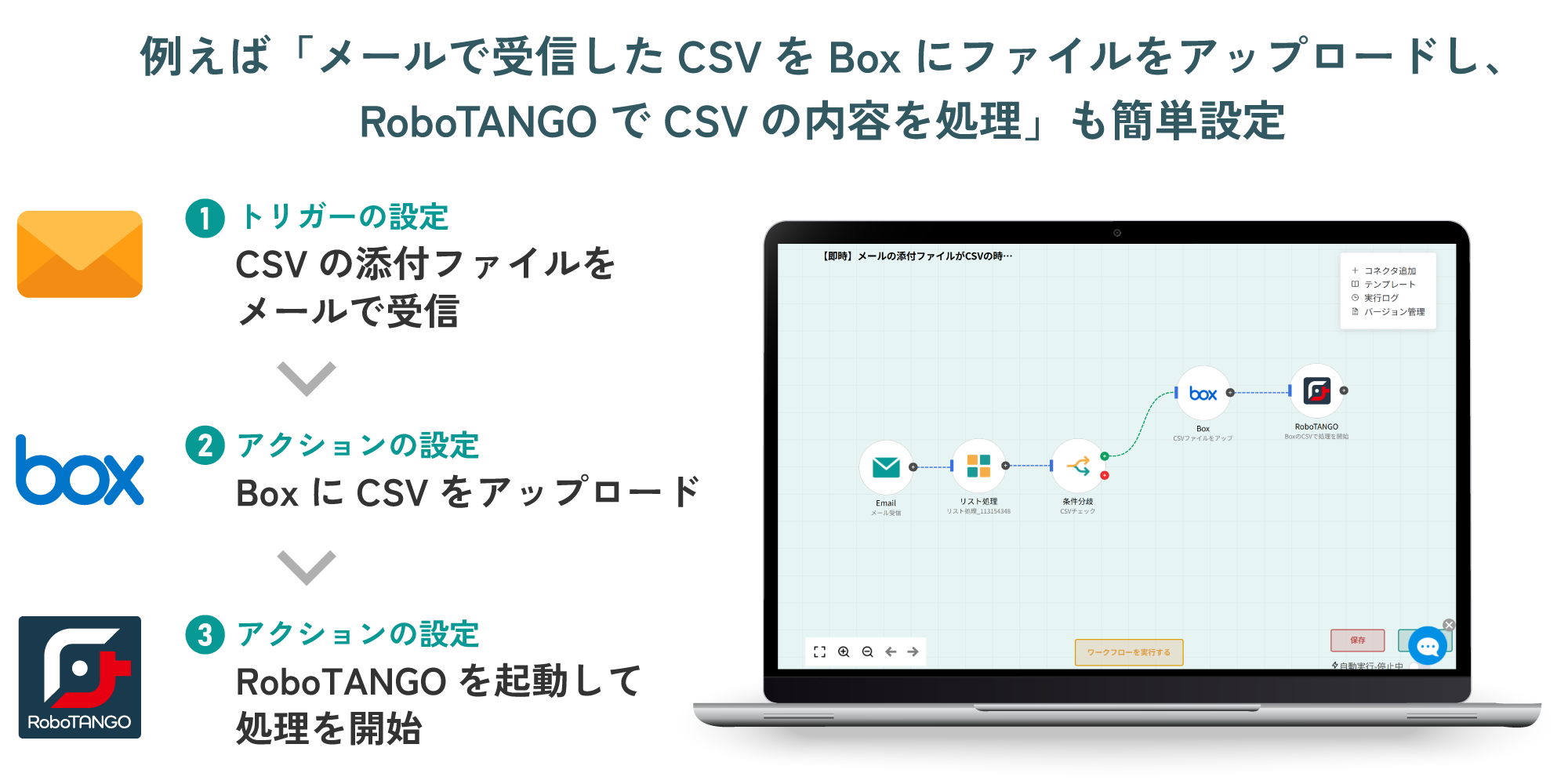 例えば「メールで受信したCSVを
Boxにファイルをアップロードし、RoboTANGOでCSVの内容を処理」も簡単設定