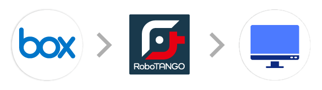 Box→RoboTANGO→基幹システム