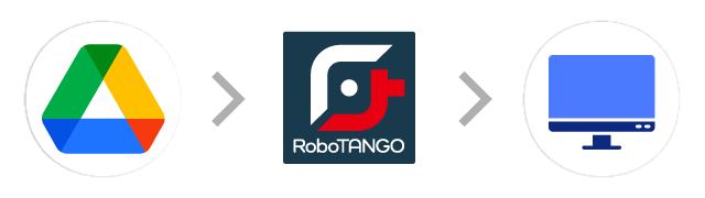 Google Drive→RoboTANGO→販売管理システム